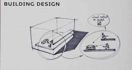 Repartage : Le design à Ingolstadt