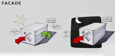 Repartage : Le design à Ingolstadt