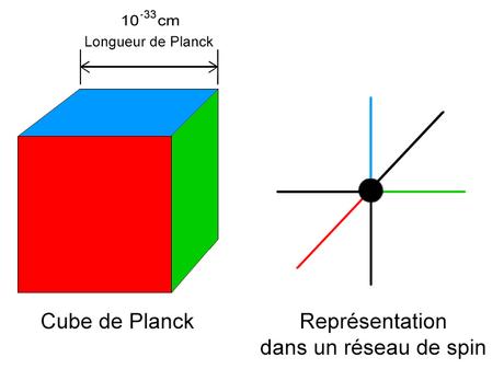 Dans l'espace de Kepler et celui de Planck, les objets n'accélèrent pas