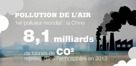 Climat : les 5 affirmations fallacieuses du parti « En Marche »