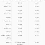 tarifs reparations ecran iphone x apple 150x150 - iPhone X : combien coûtent les réparations auprès d'Apple ?