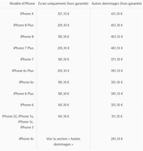 iPhone X : combien coûtent les réparations auprès d’Apple ?