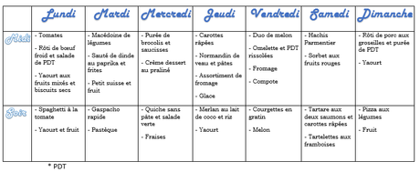 MENUS DE LA SEMAINE. #108 (+ TABLEAU)