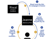 #GUD connexion #Lousteau frappe encore…