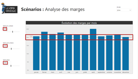 Scénario marges cible