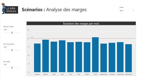 Scénarios analyse des marges