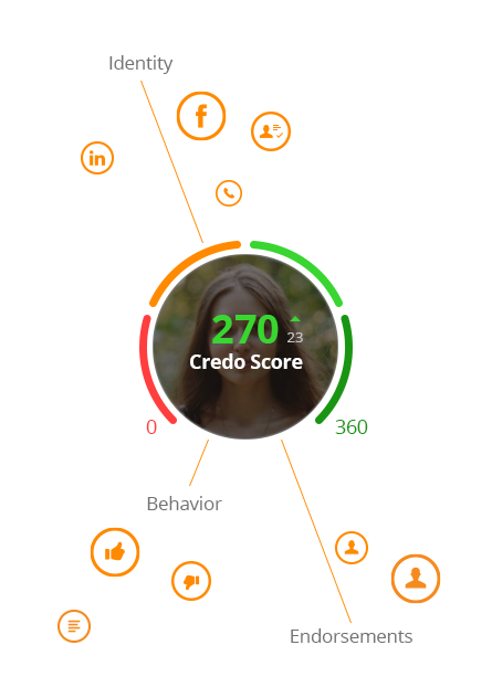 Credo : l’application qui va permettre de noter les gens à la Black Mirror Credo : l’application qui va permettre de noter les gens à la Black Mirror