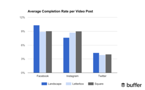 Comparaison vidéo square et vidéo landscape