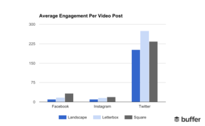 Comparaison vidéo square et vidéo landscape