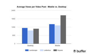 Comparaison vidéo square et vidéo landscape