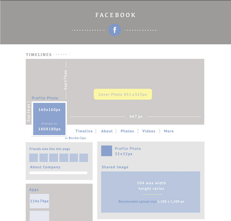 22 Outils et ressources pour créer des images pour les médias sociaux