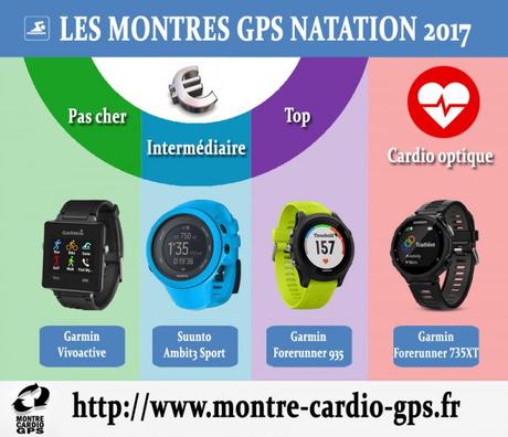 Montres GPS pour noël 2017 ? Mes recommandations