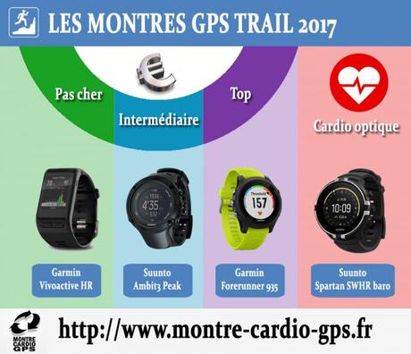 Montres GPS pour noël 2017 ? Mes recommandations