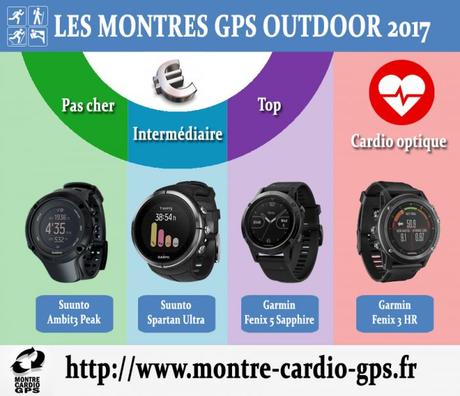 Montres GPS pour noël 2017 ? Mes recommandations