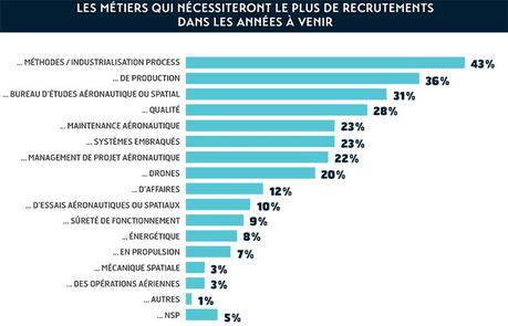 L’IPSA et l’IPSOS inaugurent le premier Observatoire des métiers de l’air et de l’espace