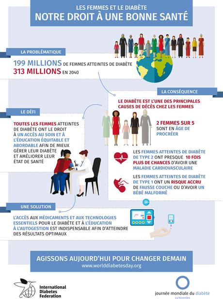 Journée mondiale du diabète… et si on en parlait ici aussi ?!