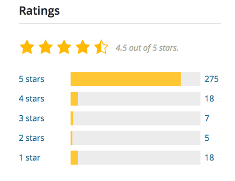 Plus de 30 meilleurs thèmes WordPress gratuits Plus de 30 meilleurs thèmes WordPress gratuits