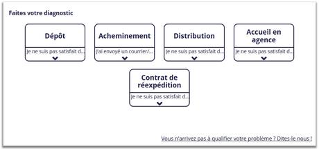 Un problème avec votre opérateur ? J’alerte l’ARCEP Un problème avec votre opérateur ? J’alerte l’ARCEP