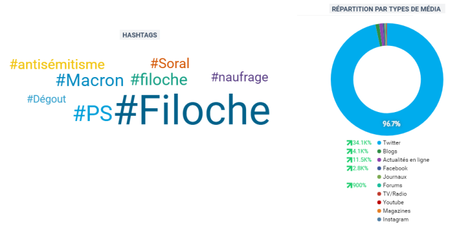 Les personnalités et leur usage de Twitter…quand comprendront-ils ? Les personnalités et leur usage de Twitter…quand comprendront-ils ?