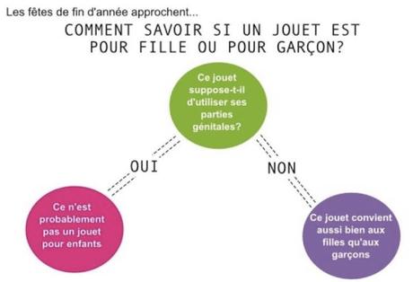 Comment savoir si un jouet est pour une fille ou un garçon ? Comment savoir si un jouet est pour une fille ou un garçon ?