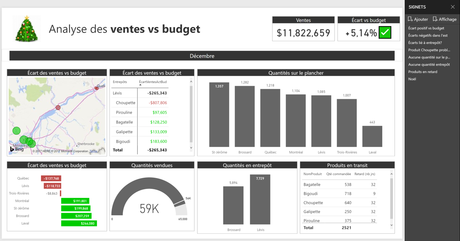 Power BI Signets