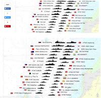 Pattaya, 40 navires de guerre, 10 000 marins et un défilé les pieds dans l'eau (vidéo)