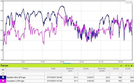 Test Vivoactive 3 : plus belle, plus puissante, plus connectée