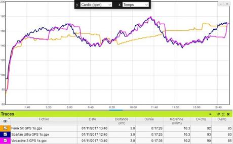 Test Vivoactive 3 : plus belle, plus puissante, plus connectée