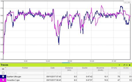 Test Vivoactive 3 : plus belle, plus puissante, plus connectée