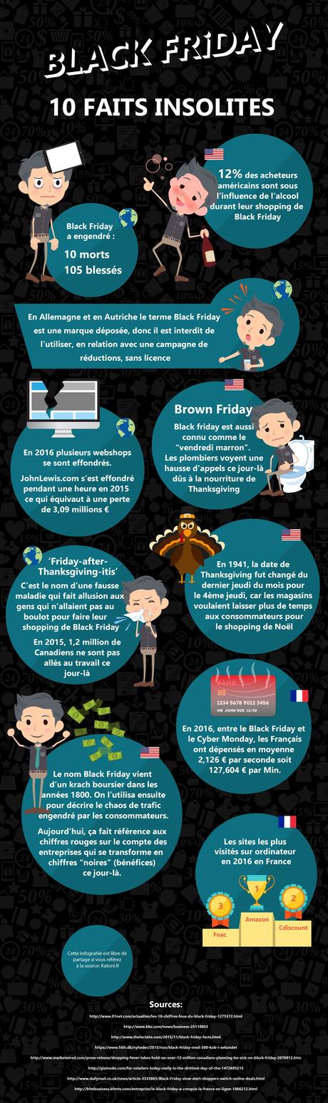 Infographie : 10 faits insolites sur le Black Friday