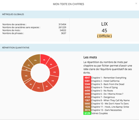 [Ecriture] – NaNoWriMo 2017, qu’en retenir ?