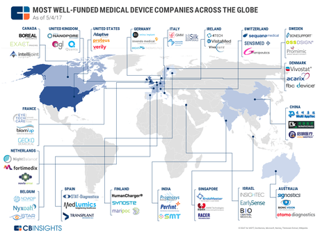 Cartographie des startups de dispositifs médicaux à travers le monde