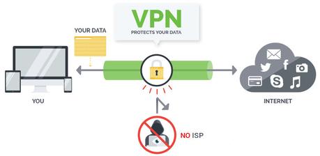 Le guide ultime pour trouver le meilleur VPN