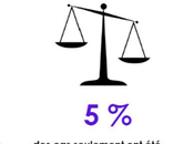 Harcèlement sexuel travail grand test