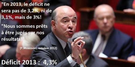 La France ? Un budget encore en déficit et une politique budgétaire complètement incohérente