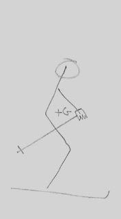 Rester « droit » pour mieux skier