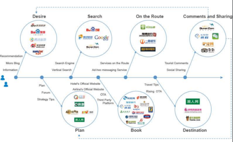 Quand la France du Tourisme s’éveillera…