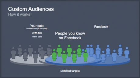 5 étapes pour lancer une publicité Facebook qui convertit.