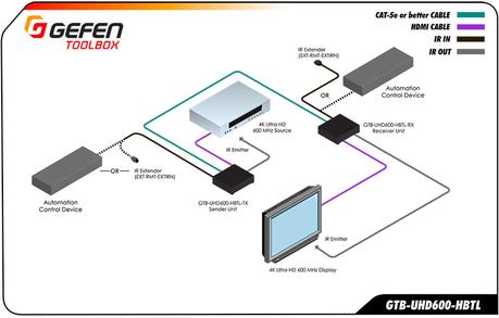 Gefen GTB-UHD600 schema