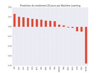 Mes recommendations de portefeuille ETF au jeudi 30 novembre 2017
