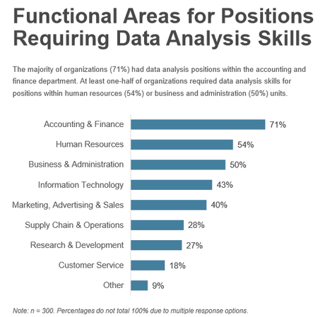 Functional areas