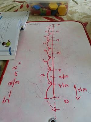 Division d'un nombre entier par une fraction Division d'un nombre entier par une fraction