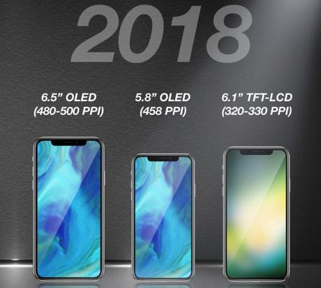 Un iPhone X Plus en 2018 avec 2 autres modèles OLED & LCD ?