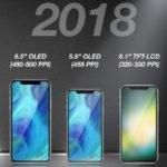 kgi iphone 2018 150x150 - Un iPhone X Plus en 2018 avec 2 autres modèles OLED & LCD ?