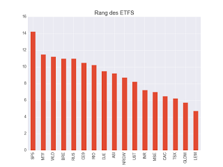 Indicateur sythétique 2 décembre 2017 ETF