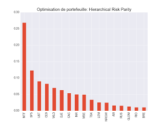 Hierarchical Risk Parity 2 décembre 2017 ETF