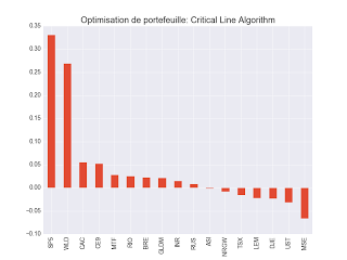 Critical Line Algorithm : ETF