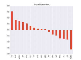 Score Momentum