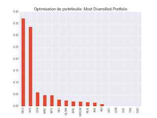 Most Diversified Portfolio 2 décembre 2017 ETF Most Diversified Portfolio 2 décembre 2017 ETF
