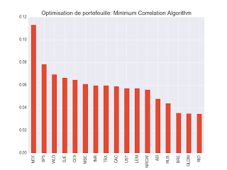 Minimum Correlation algorithm 2 décembre 2017 ETF